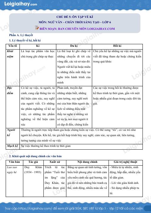Tổng hợp bài tập Chủ đề 5. Ôn tập về kí